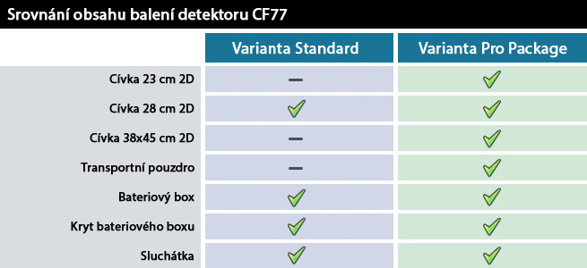 srovnani detektor CF77
